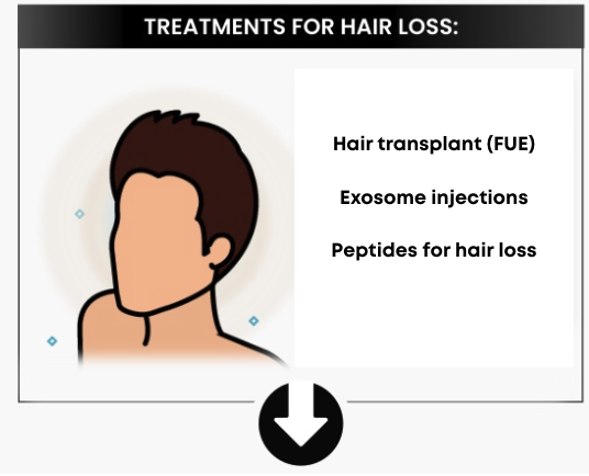 hair loss treatments